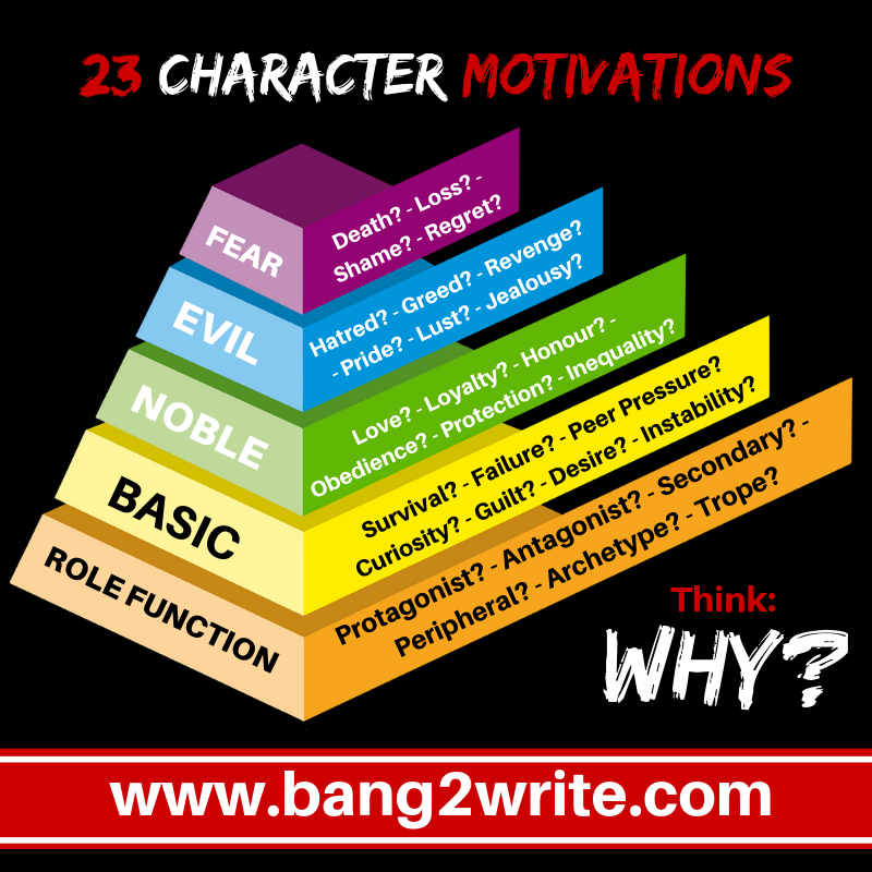 Exploring Character Motivation: 23 Powerful Examples