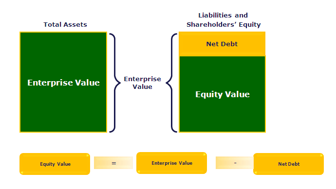 Enterprise Value and Equity Value: A Comprehensive Comparison